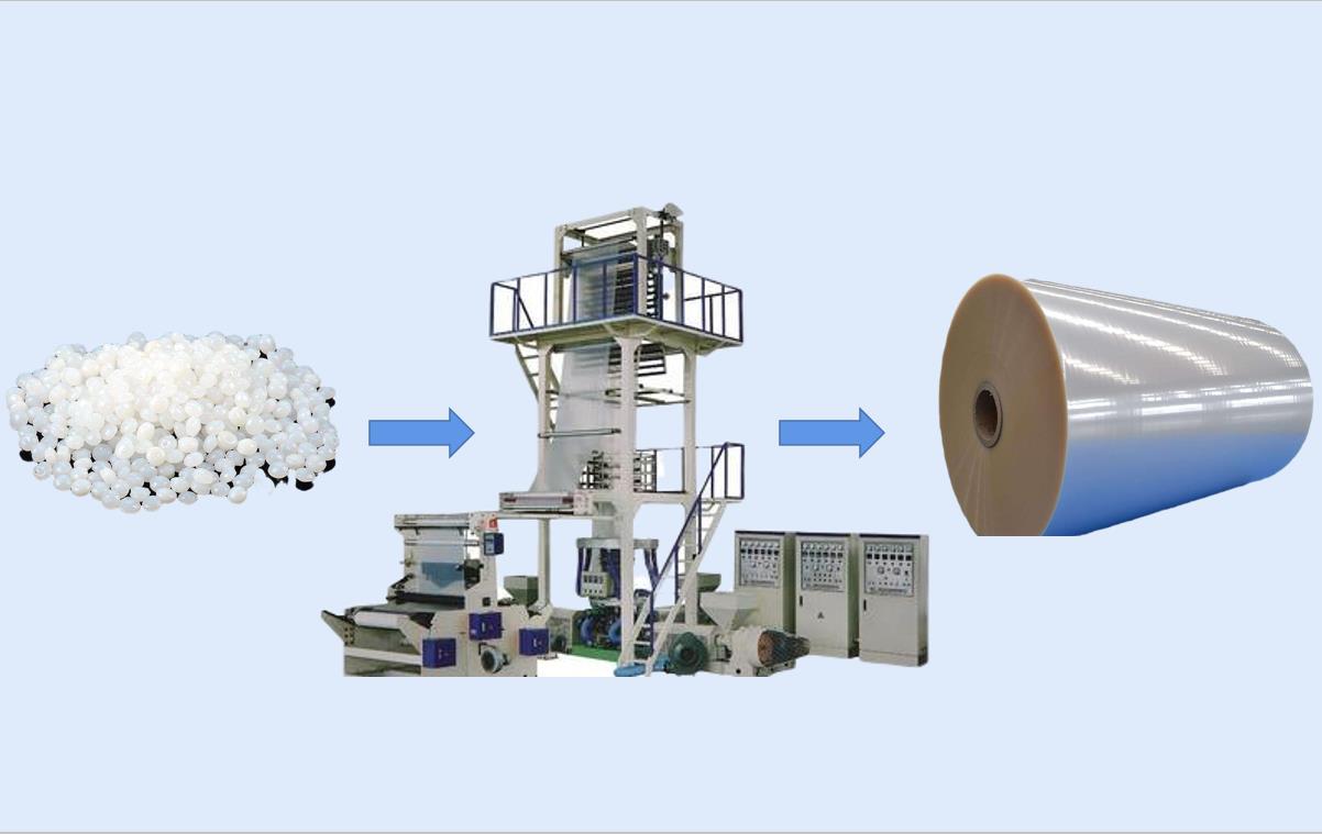 塑料袋薄膜生產(chǎn)過程